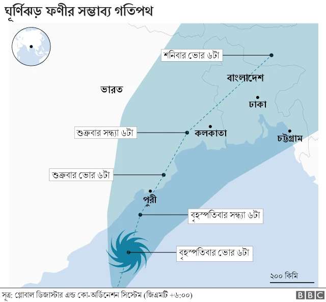ঘূর্ণিঝড় ফণীর সম্ভাব্য গতিপথ