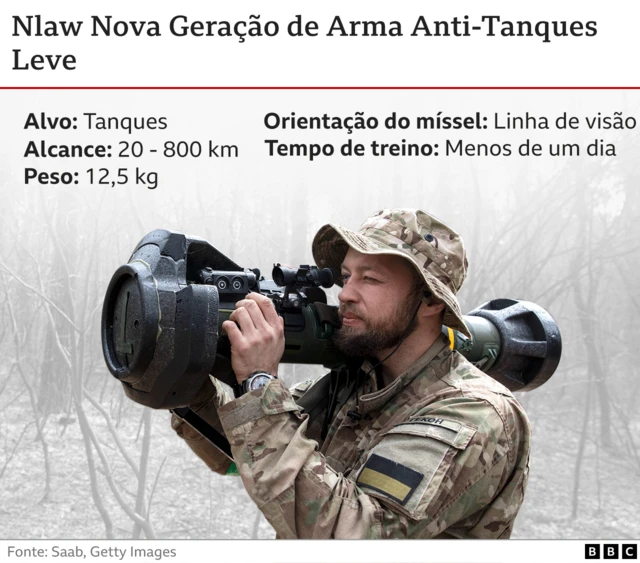 Imagem de soldado segurando arma antitanque