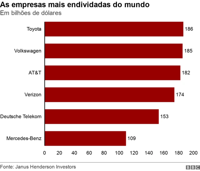 Grafico