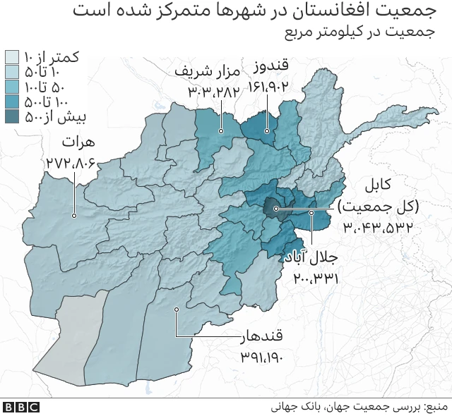 پراکندگی جمعیت در افغانستان