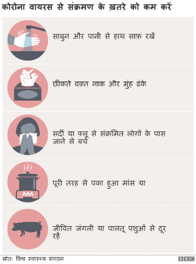 कोरोना वायरस