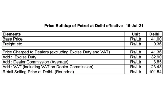 पेट्रोलची किंमत