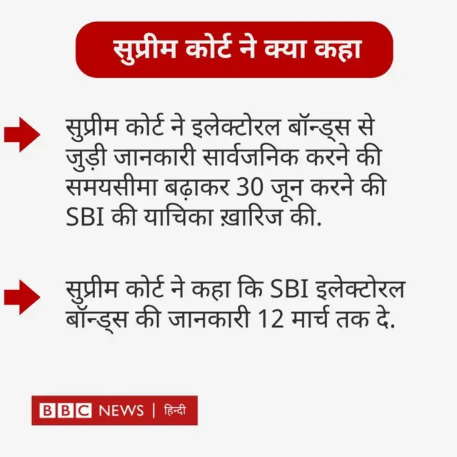 सुप्रीम कोर्ट का फ़ैसला