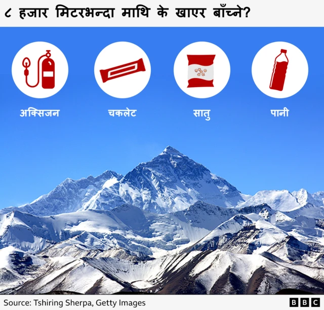 पर्वतारोहण