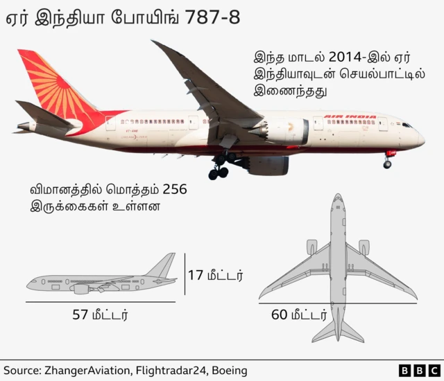 ஆமதாபாத் ஏர் இந்தியா விமான விபத்து