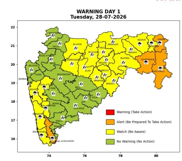 हवामान अंदाज