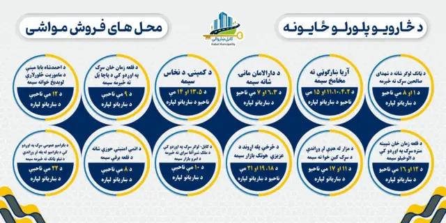 کابل ښاروالي