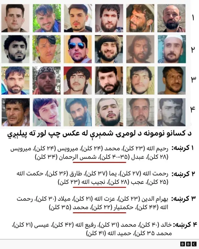 په دغه عکس کې ټولټال د ۲۴ وژل شوو کسانو واړه عکسونه ځای شوي او ترڅنګ یې د هغوی نومونه او عمرونه هم لیکل شوي دي.