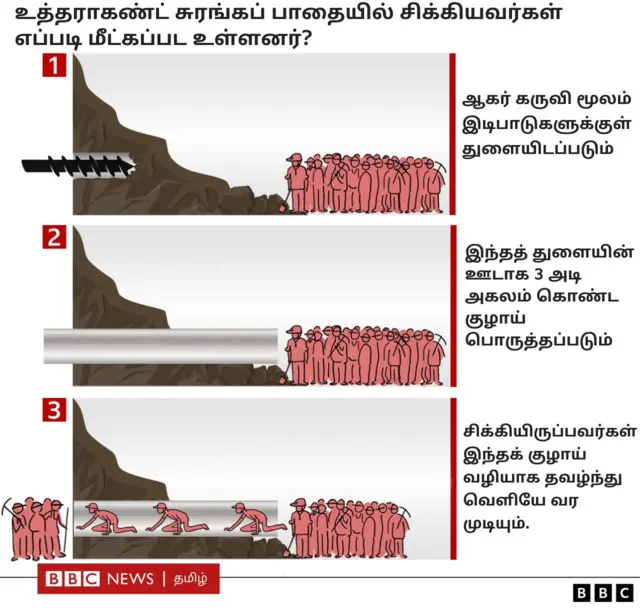 உத்தரகாசி சுரங்க விபத்து 