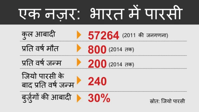 पारसी समुदाय