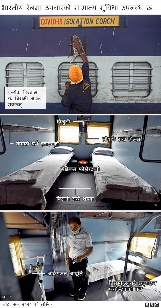 रेलका डिब्बालाई वार्डमा परिणत गरिएको