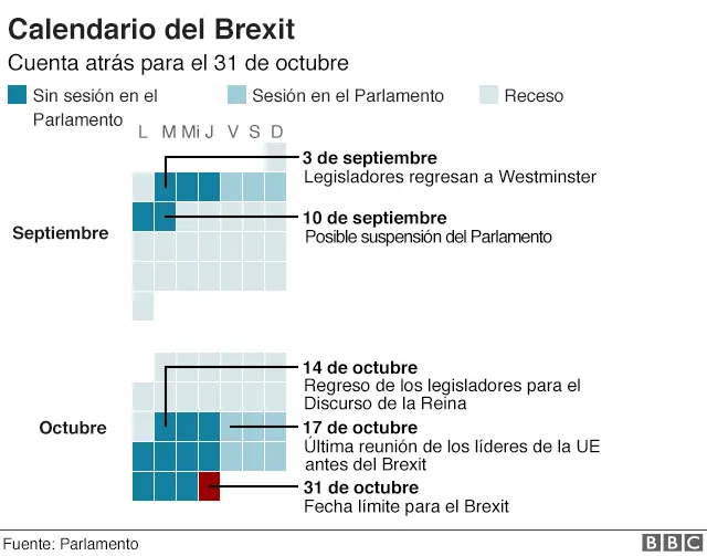 Calendario del Brexit.
