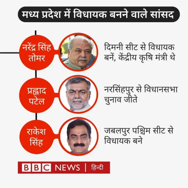 बीजेपी सांसद