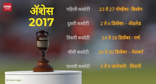 अॅशेसची राख आणि चषक आला तरी कुठून?