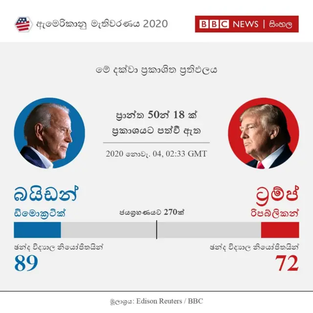 ප්රාන්ත 18 ක ප්රථිඵලය