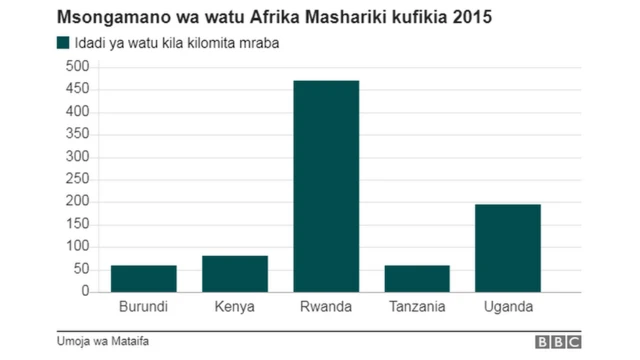 Msongamano wa watu Afrika mashariki kufikia 2015