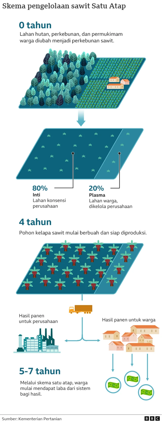 Skema plasma satu atap