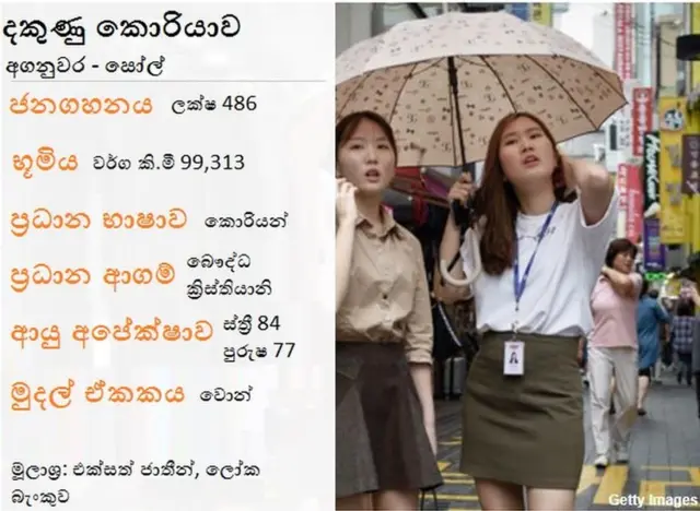 දකුණු කොරියාව