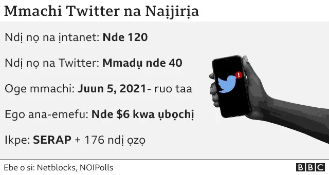 Ihe mmachi Twitter rierela