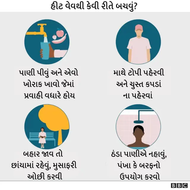 હીટ વેવ