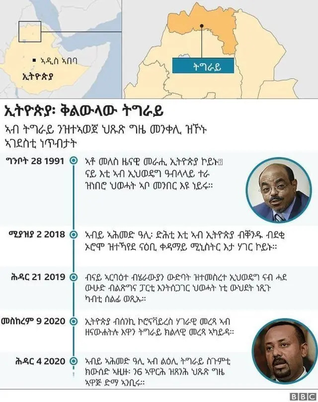 ፖለቲካዊ ወጥሪ መንግስቲ ፌደራልን መንግስቲ ክልል ትግራይን