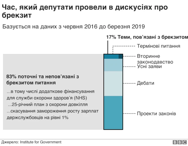 інфографіка