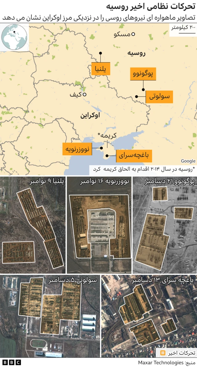 تحرکات نظامی روسیه