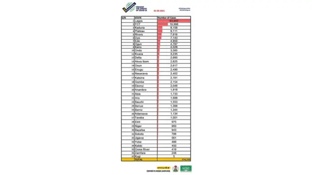 COVID-19 in Nigeria