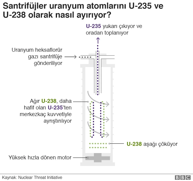 İran U-235