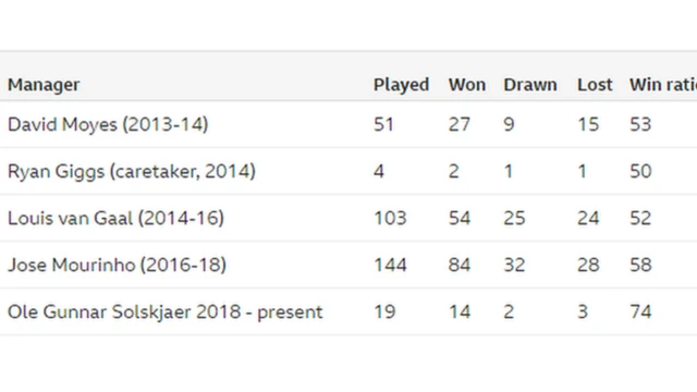 Historia ya man United