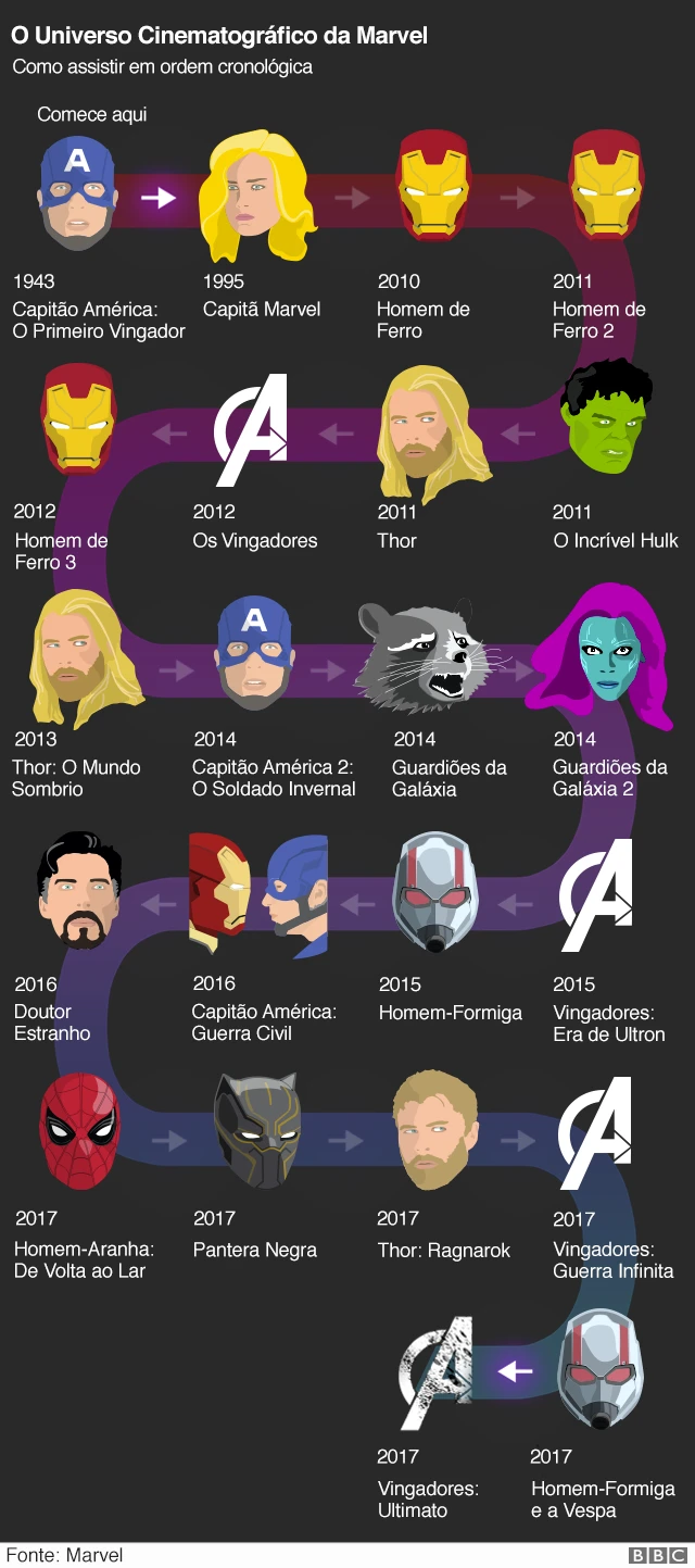 filmes da marvelapostas em diretoordem cronologica