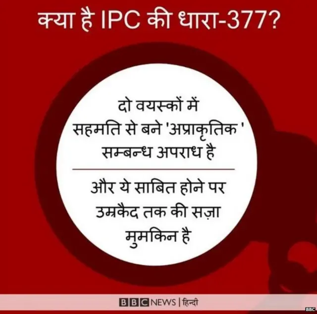 समलैंगिकता