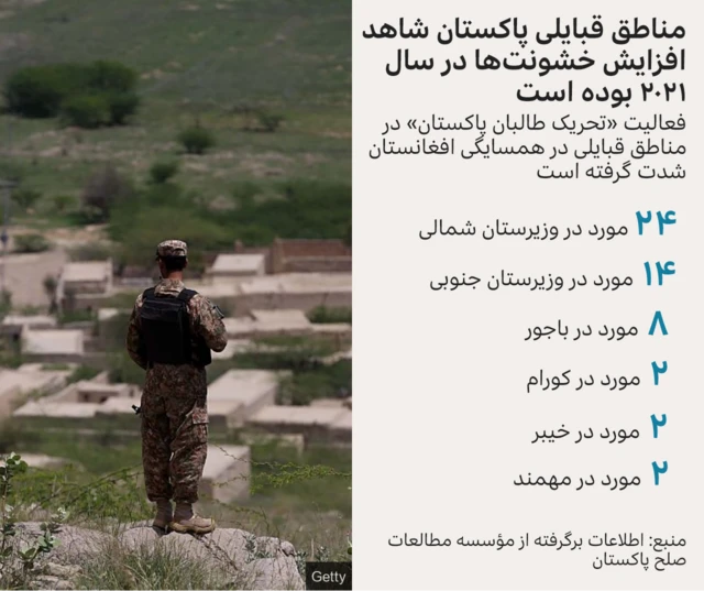 افزایش خشونت ها در پاکستان