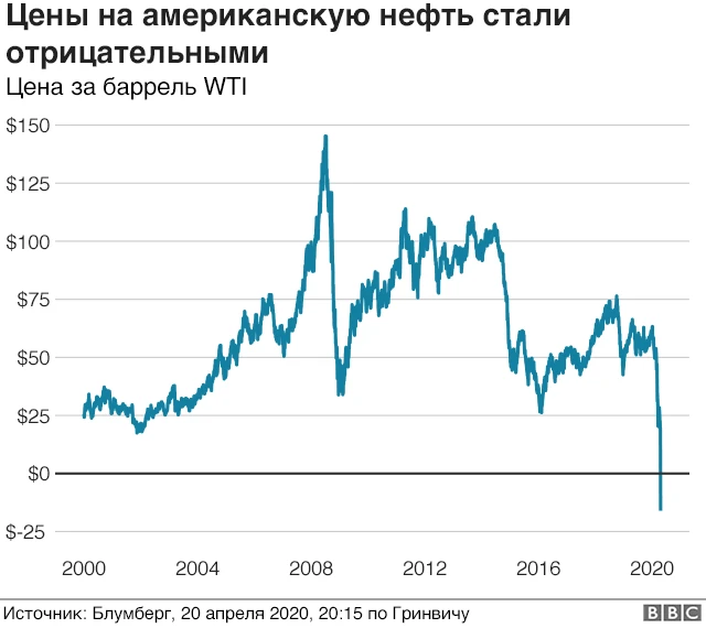 Может ли повышение стоимости нефти стать началом обвала рынка - docs-vet.ru