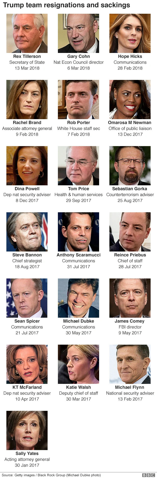 ट्रंप यांची टीम