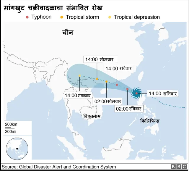 मांगखुट चक्रीवादळाचा रोख