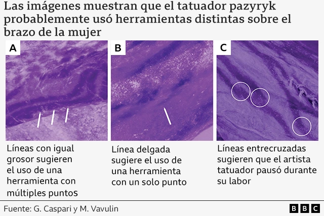 Cuadro de tres imágenes del escáner de alta resolución del cuerpo de la mujer, con un tono morado. Las tres imágenes muestran partes de la piel y el tatuaje de la mujer con líneas a través de la piel que son el tatuaje. Muestran diferentes marcas hechas con diferentes herramientas.