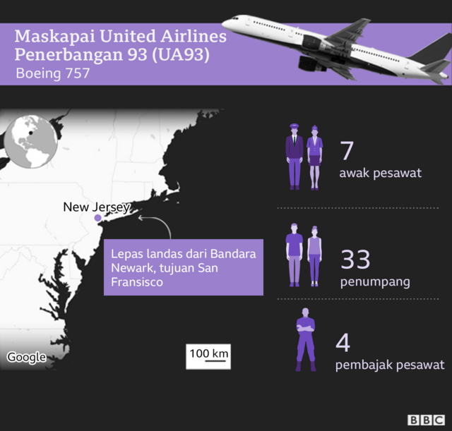 Serangan 11 September: 149 Menit Yang Menggambarkan Kengerian Peristiwa ...