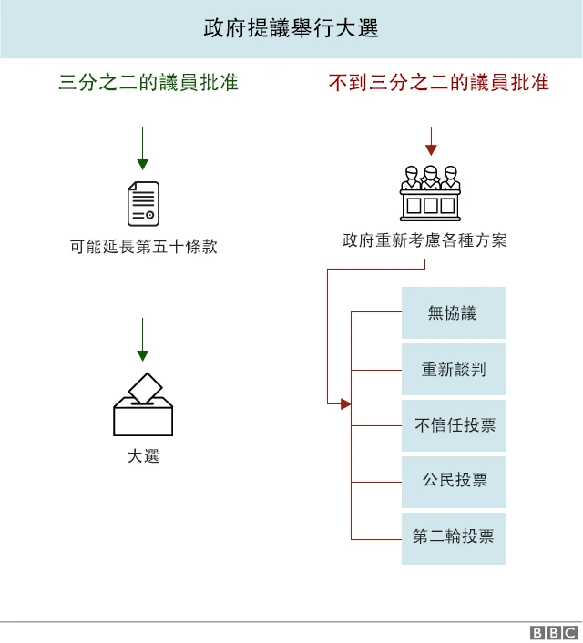 英国退出欧盟：下一步会发生什么4