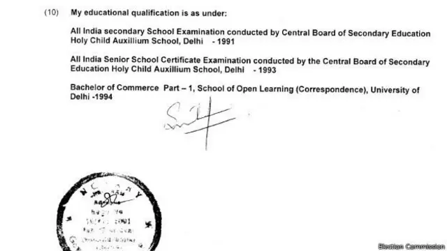 स्मृति इरानी की शैक्षणिक योग्यता