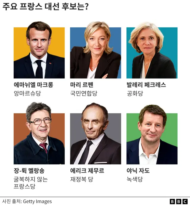 주요 대선 후보