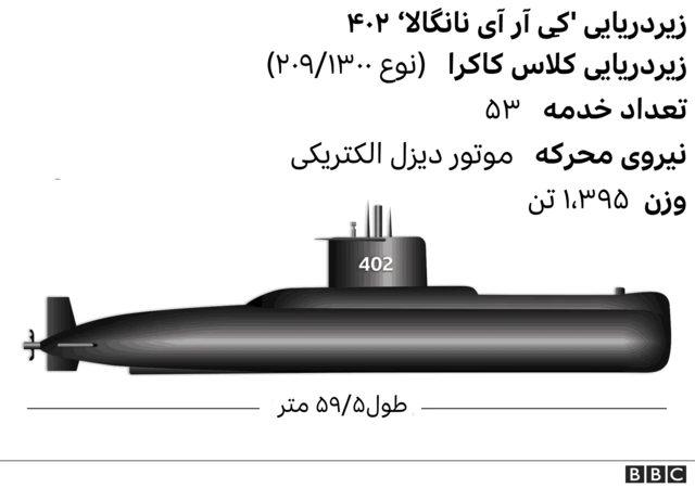 زیردریایی اندونزی