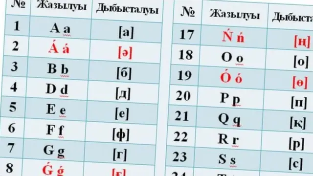 Bảng chữ cái
