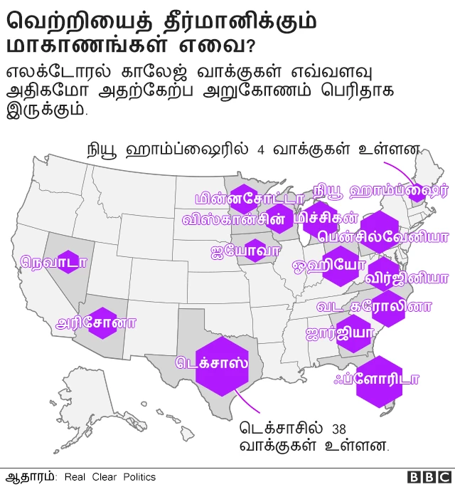 அமெரிக்க அதிபர் தேர்தல் 2020