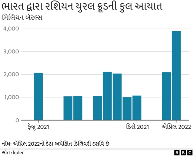ઇન્ડિયન ઓઇલ