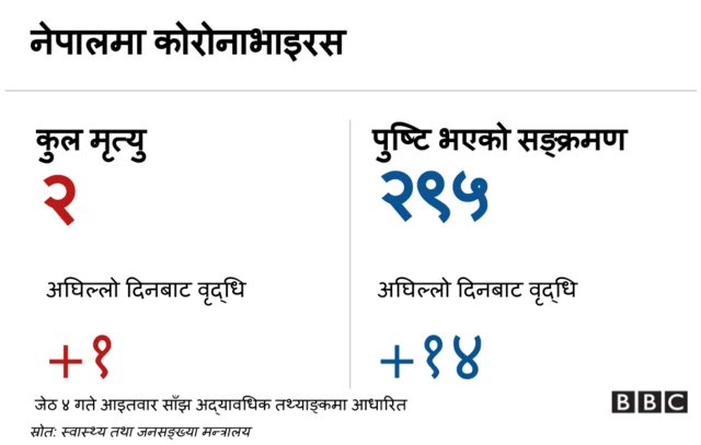 कोरोनाभाइरस