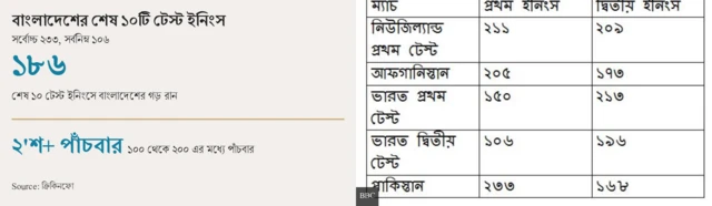 ক্রিকেট, বাংলাদেশ, টেস্ট