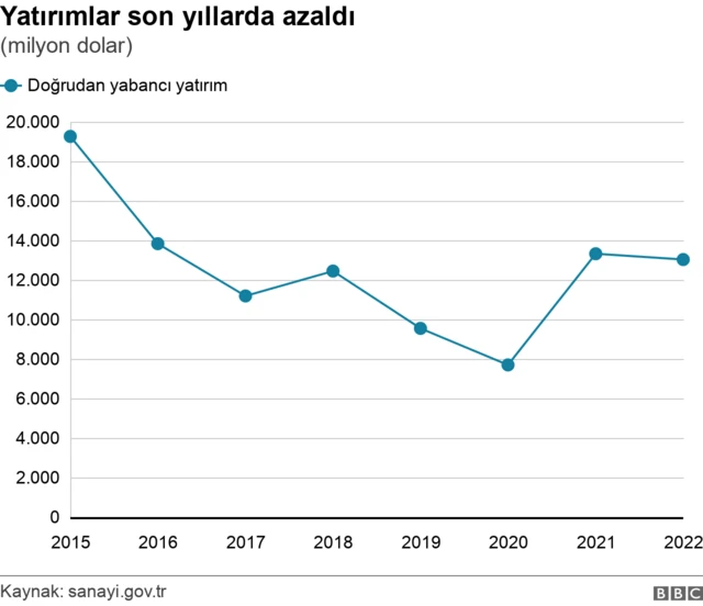 grafik