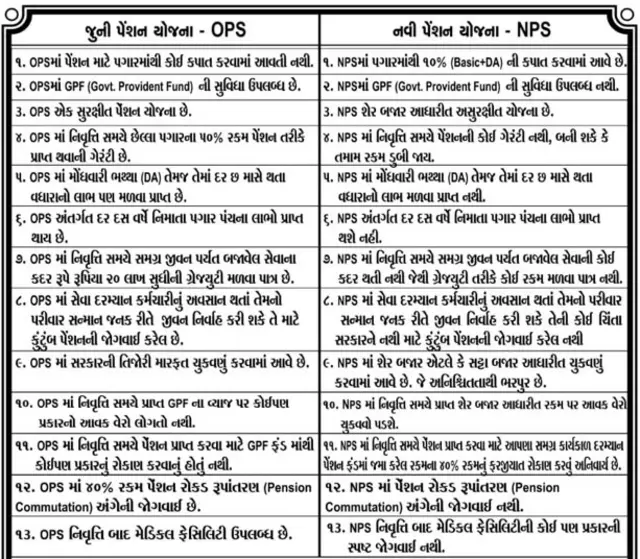 જૂની અને નવી સ્કીમ વચ્ચેનો તફાવત