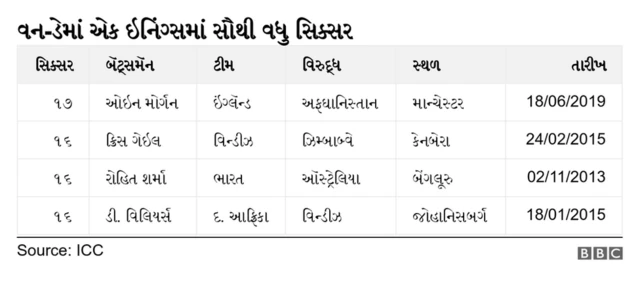સિક્સર